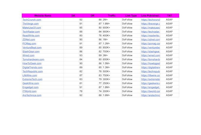do SEO by tech guest posts on high da computer tech blog